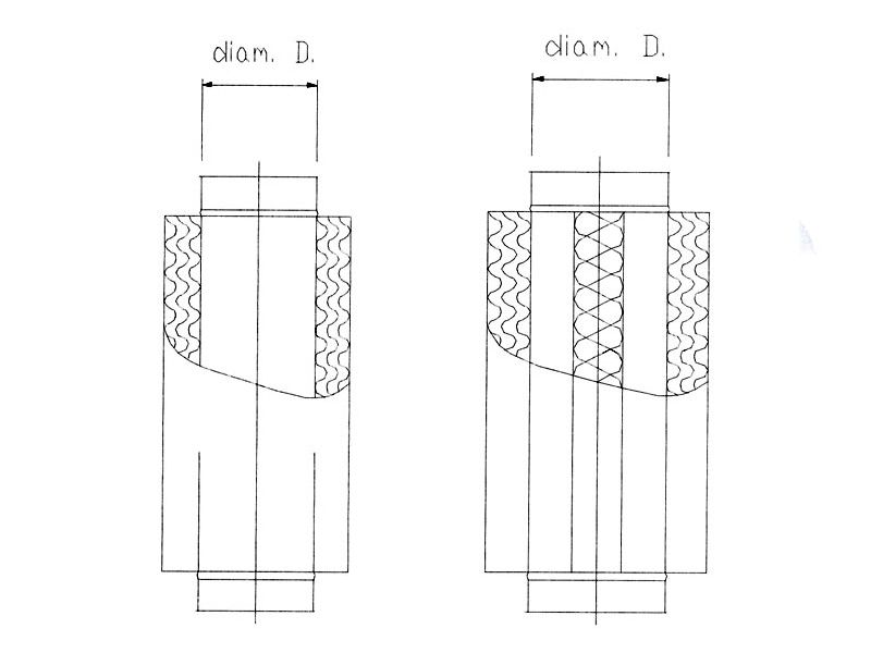 Silenziatori circolari